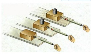 影响滑动摩擦力大小的因素 滑动摩擦力受到哪些因素影响