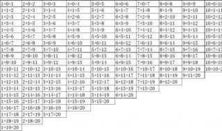 2o以内加减法如何讲 怎么给孩子讲20以内的加减法