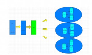 redis与mysql怎么保证数据一致 redis与mysql保证数据一致步骤