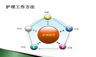 护理程序的五个步骤 护理程序的五个步骤是什么