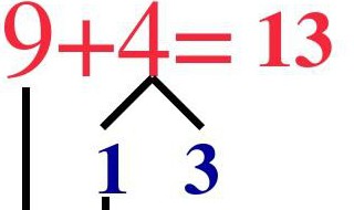 9加几的进位加法 9加几的进位加法快速算法