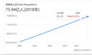 世界人口增长的特点 世界人口增长有什么特征