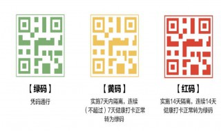 健康码颜色怎么看 健康码颜色解析