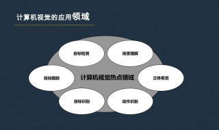 在计算机应用领域里什么是最广泛的应用方面 计算机应用领域有哪些呢？