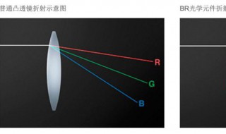 光的折射例子 略举几例