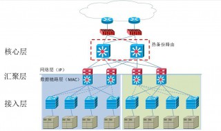 一二三层交换机的区别（二三层交换机区分）