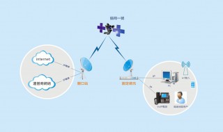 互联网接入相关服务包含什么 互联网接入相关服务有哪些