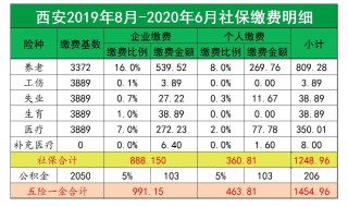 社保的缴费基数怎么算 你知道吗