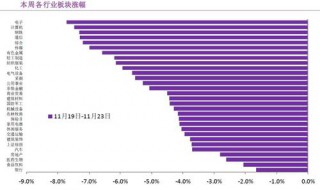 标普概念板块是什么 你知道吗