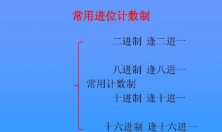 十进制数100转换成二进制数是多少 转换方法内容