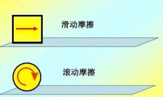摩擦力产生的先决条件 满足哪些条件才能产生摩擦