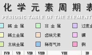 决定元素化学性质的是 决定元素化学性质的是什么