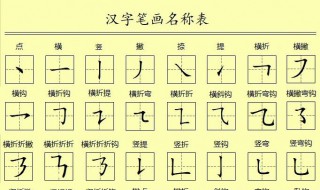 以的第一笔是什么名称 了解一下笔画分类