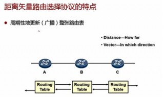 如何实现动态路由 实现动态路由的方法