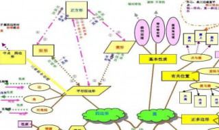 思维导图怎么画 注意这几点画图不再复杂