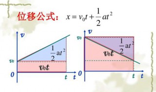 位移时间图像物理意义 位移时间图像斜率的物理定义