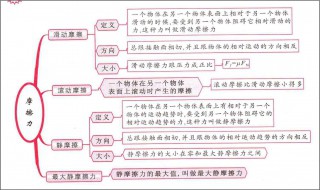 关于摩擦力的题及答案 摩擦力的经典习题