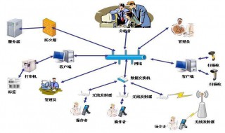 申请投资管理条件 投资管理条件有哪些