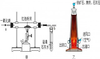 一氧化碳炼铁的化学方程式 了解一下