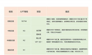日语考试怎么报名 日语考试怎么报名12月份的