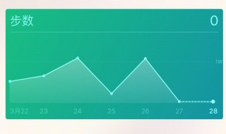 如何接收微信运动朋友的邀请 如何接收微信运动朋友的邀请函