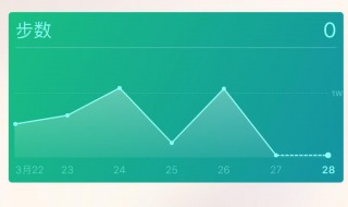 微信运动显示获取系统数据失败怎么解决 微信运动获取系统数据失败如何解决