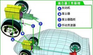 开车离合器正确踩法 开车离合的正确踩法