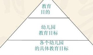 幼儿教育学主要解决什么问题（幼儿教育主要解决的问题）