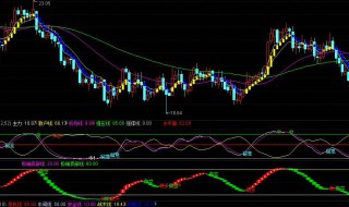 科创板盘后交易是什么意思（科创板盘后交易方式）