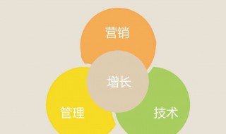 传统营销是怎么做的（传统营销的概念）