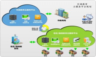 驻马店教育云平台怎么注册 驻马店教育云平台登录入口