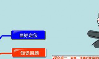 影响词汇教学的因素（词汇教学的影响因素及潜在问题）