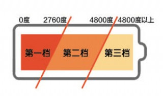 阶梯用电电费怎么算 阶梯用电电费怎么算一户是多少度