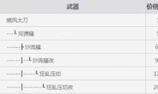 怪物猎人p3太刀升级表 怪物猎人p3太刀升级表中文