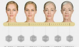 减少脸部皱纹的方法是什么 减少脸上皱纹的方法