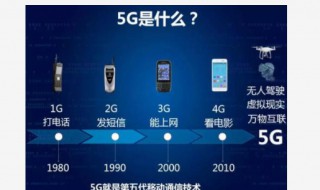 移动5g合约优惠版是什么意思(移动的5g特惠包什么意思)