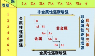 非金属性强弱顺序 同一主族非金属性强弱顺序