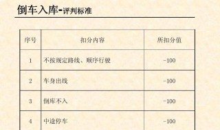 如何改科三考试场地（科目三考试场地要求）