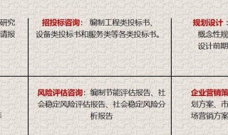 可行性分析怎么做（如何做可行性分析）