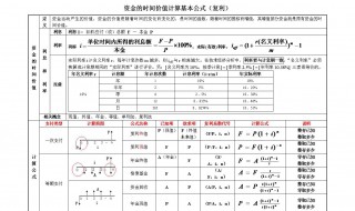 表示资金时间价值的利息率是 表示资金时间价值的利息率是指