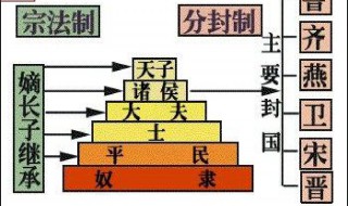 简洁的概括分封制的内容 分封制的内容简短