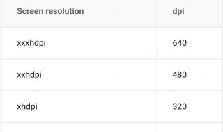 dpi是什么意思怎么设置（默认dpi是什么意思）