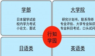 日语本科论文选题一般有什么 日语本科论文选题推荐