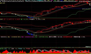 多空线指标使用技巧（期货多空线指标使用技巧）