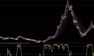 套牢盘多好还是少好呢