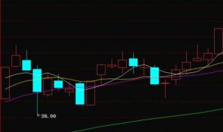 MacD红柱表示什么 macd的红柱代表什么