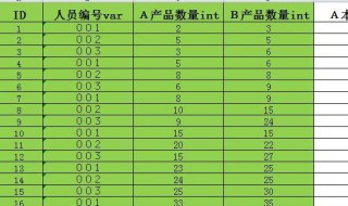 什么是数据分组?数据分组的方式有哪几种? 这个回答很是权威