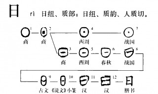 日加一笔有哪些字 日加一笔有哪些字20个带拼音