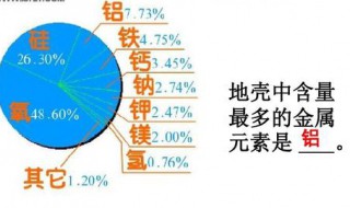 地壳中含量最多的金属元素 地壳中含量最多的金属元素排名