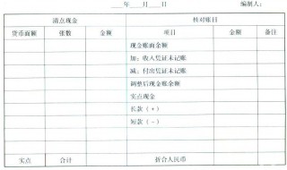 现金盘点表怎么做 现金盘点表格怎么做